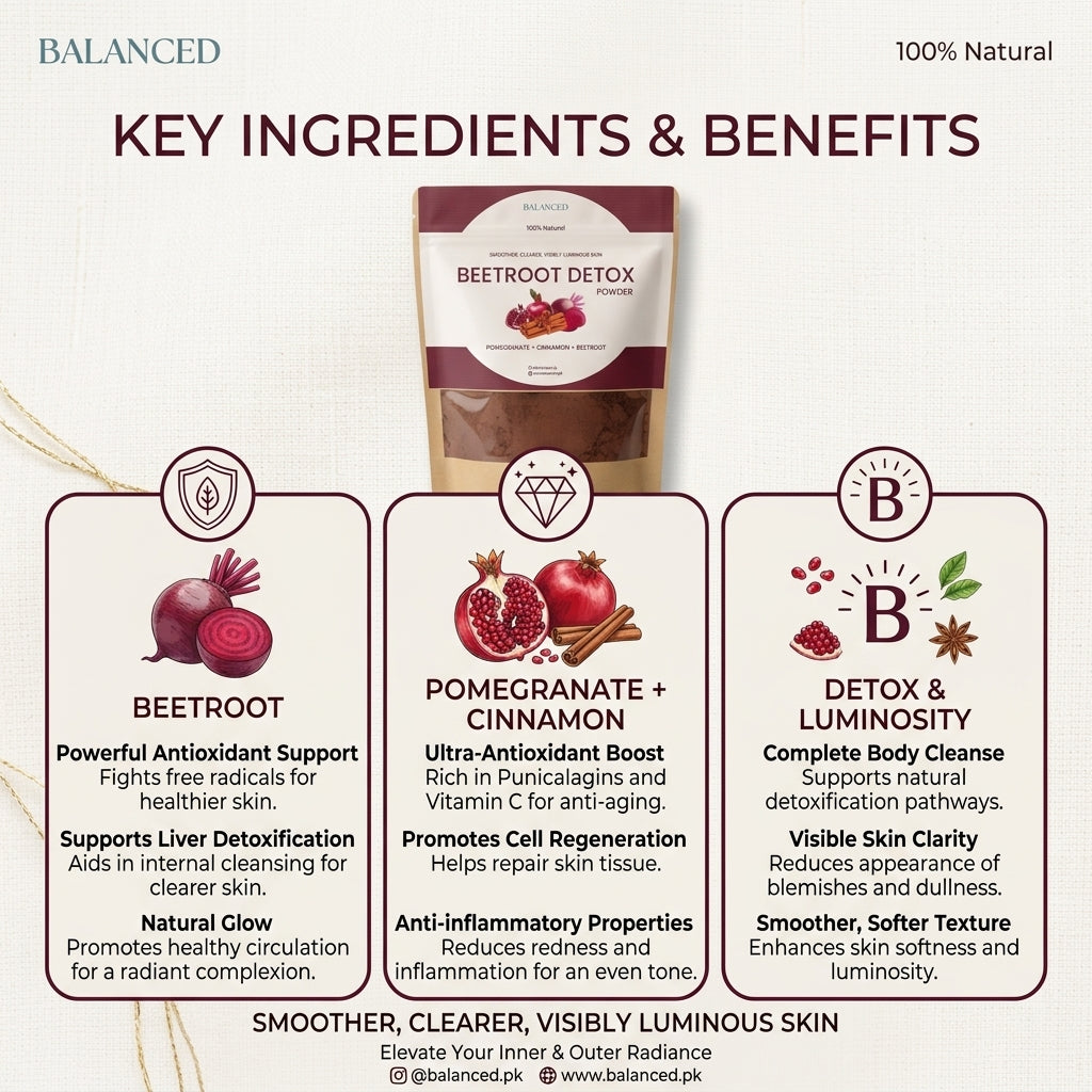 Beetroot Detox Blend (Beetroot + Pomegranate + Cinnamon) (Free Spearmint Tea included)