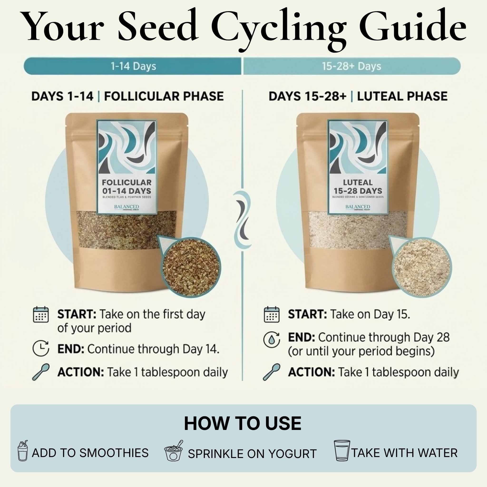 PCOS Seed Cycling Kit Blend - Follicular & Luteal Phases
