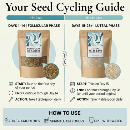 Seed Cycling Kit Blend (Sesame + Sunflower + Flax + Pumpkin)